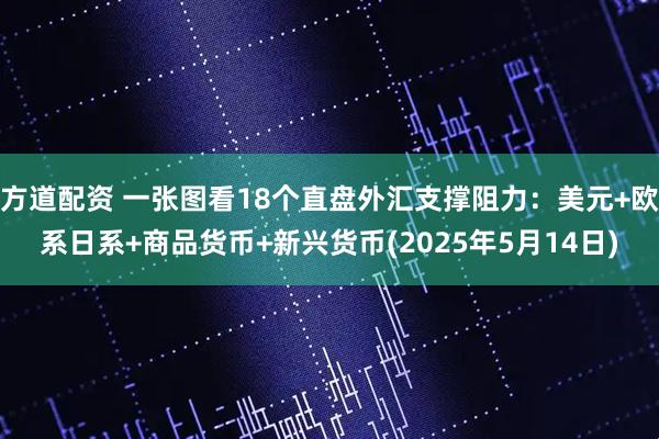 方道配资 一张图看18个直盘外汇支撑阻力：美元+欧系日系+商品货币+新兴货币(2025年5月14日)